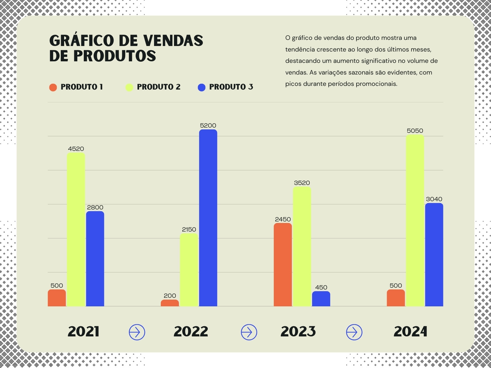 Vermelho Amarelo e Azul Moderno Gráfico de Vendas