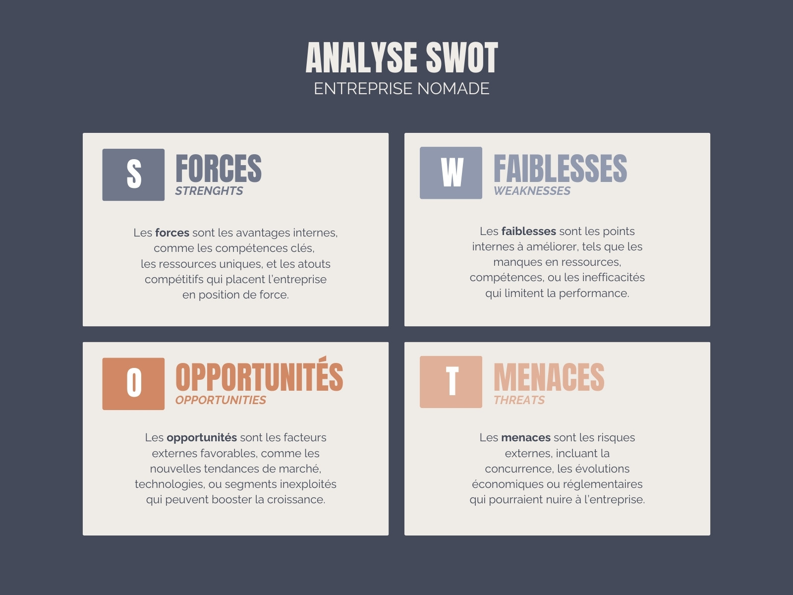 Graphique Analyse SWOT Entreprise Moderne Professionnel Bleu Orange Beige