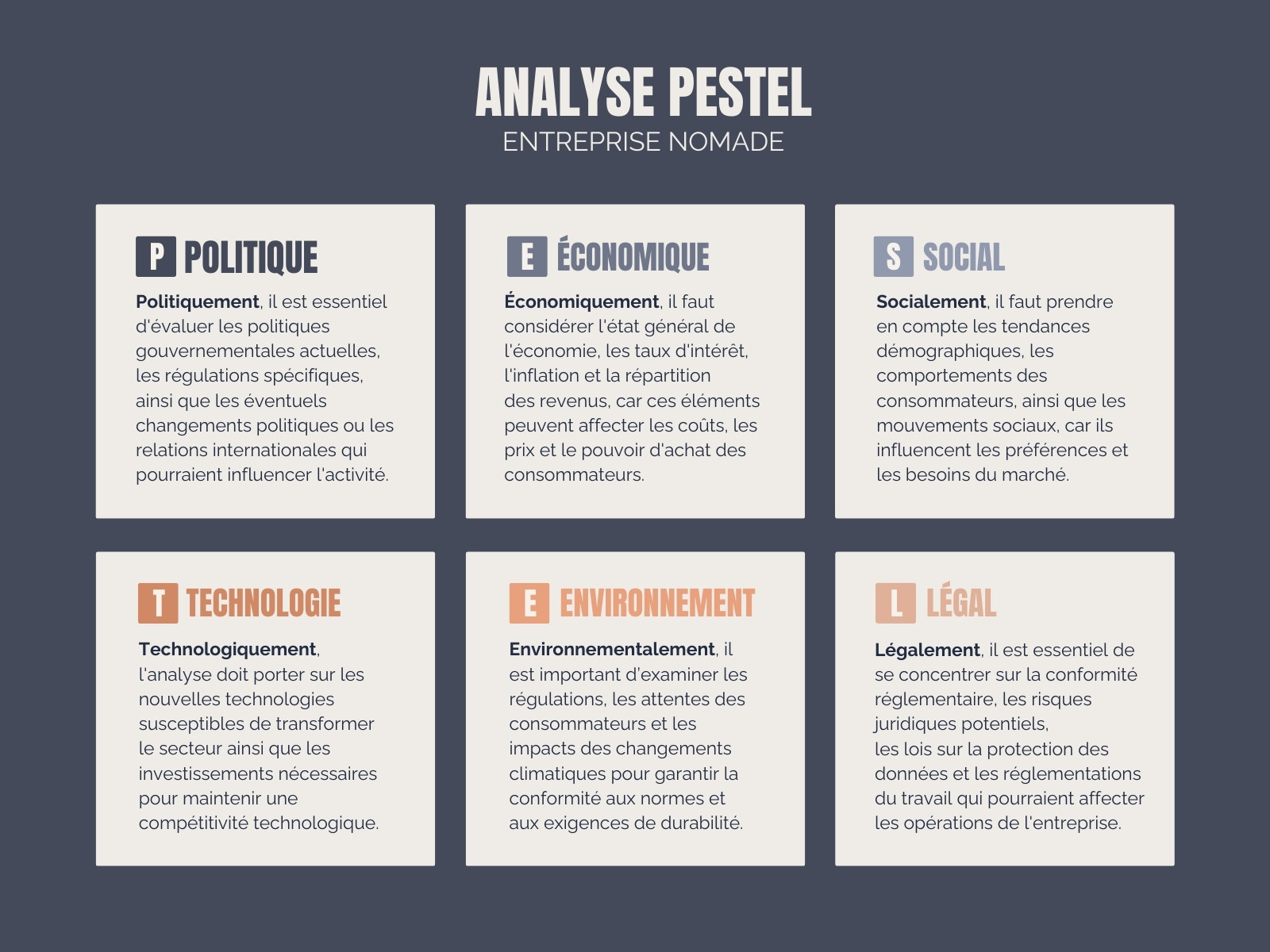 Graphique Analyse PESTEL Entreprise Professionnel Moderne Bleu Orange Beige