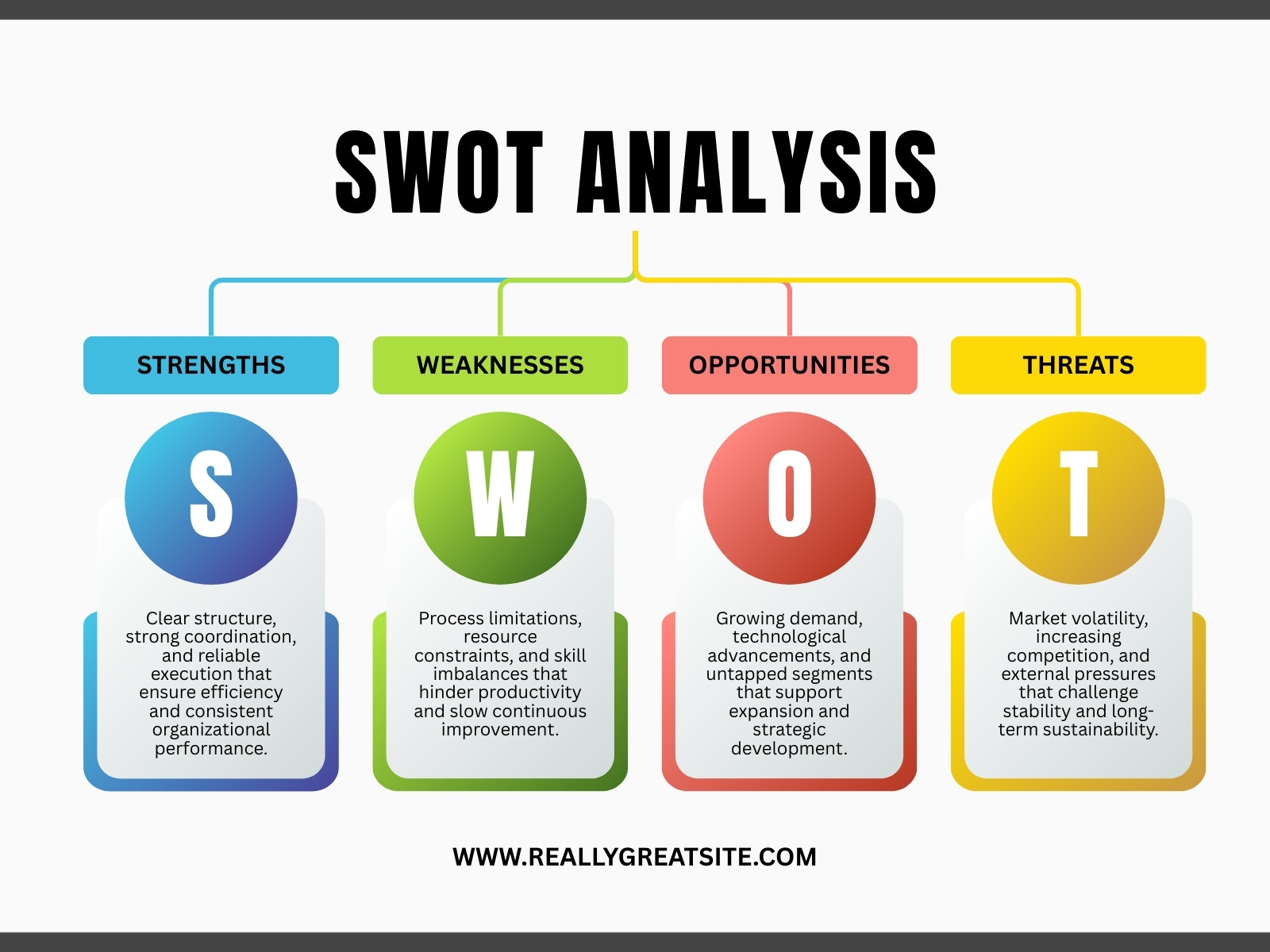 Beige and Black Modern SWOT Analysis Graph