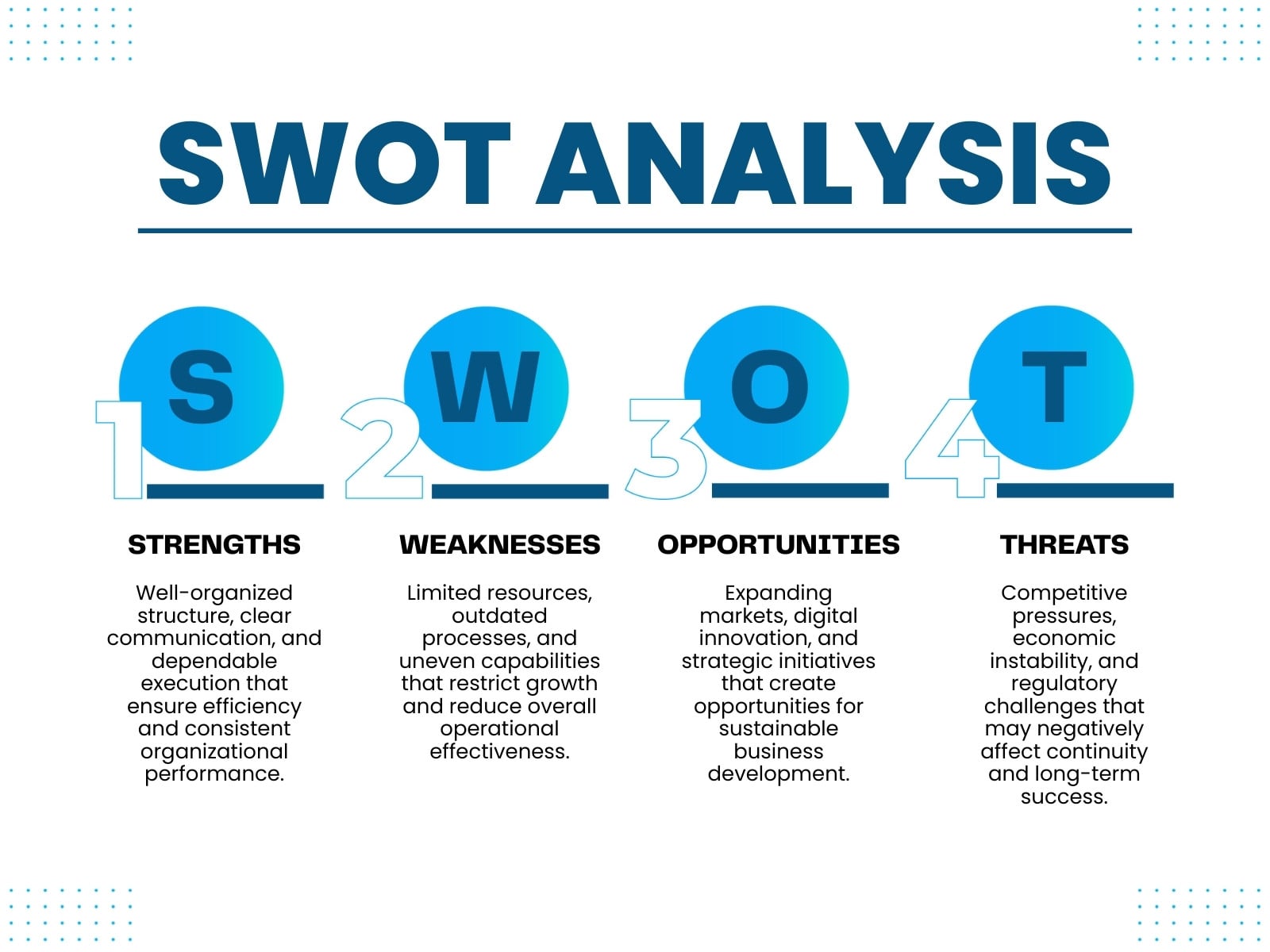 Blue and White Modern SWOT Analysis Graph