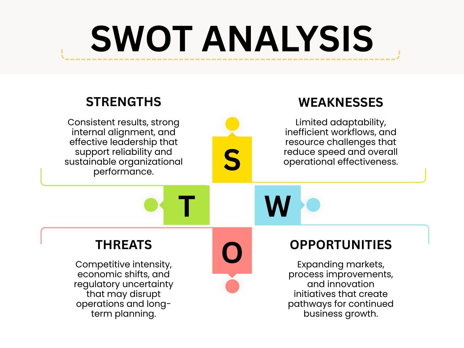 Yellow and Pink Simple Minimalist SWOT Analysis Graph