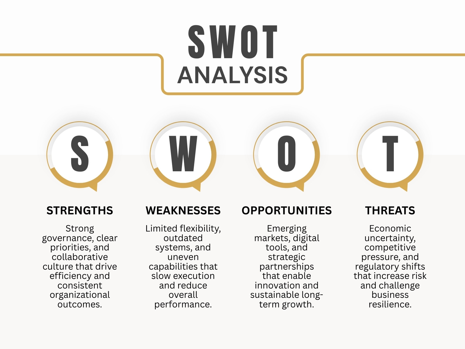 White and Gold Minimalist SWOT Analysis Graph