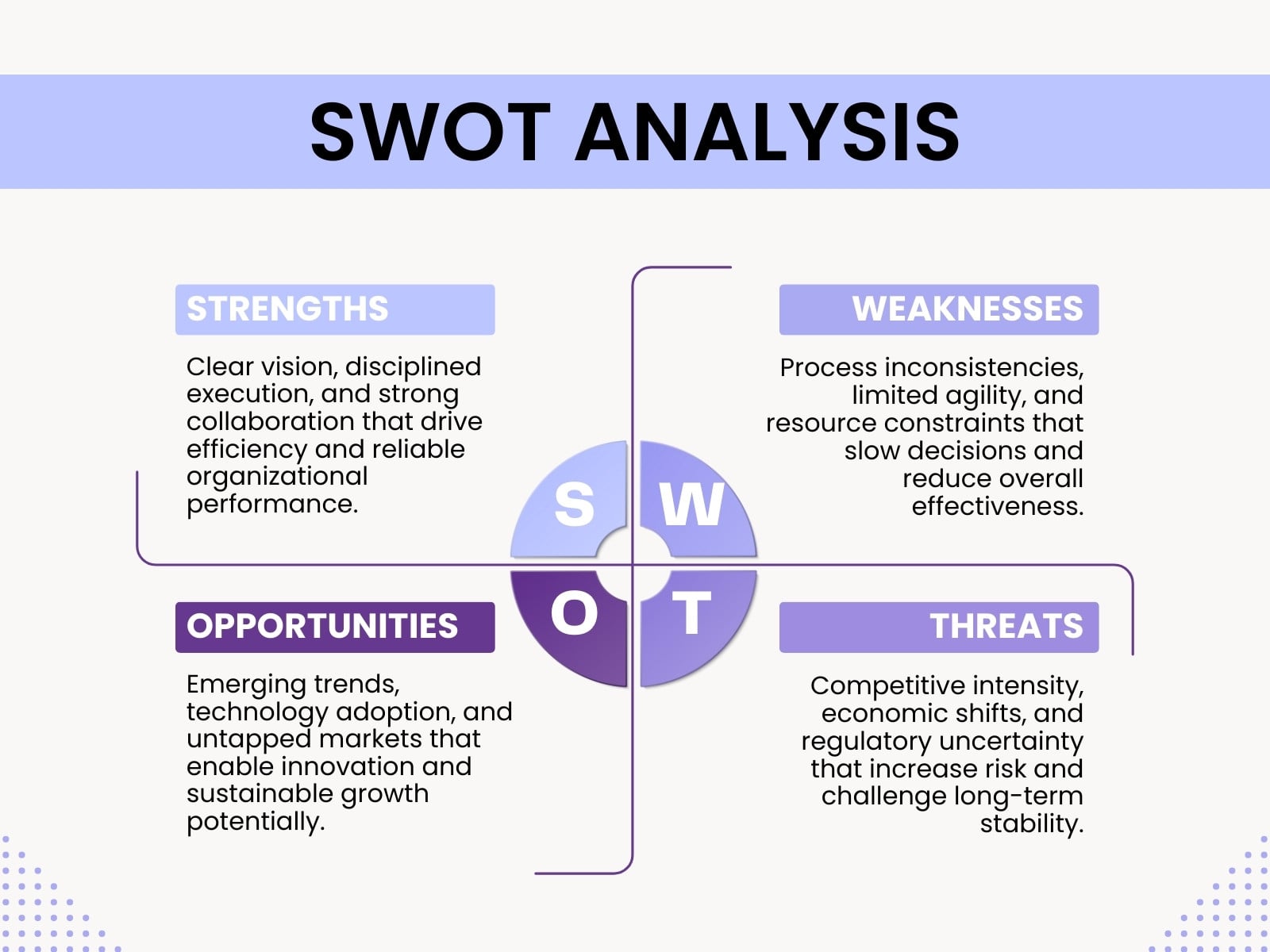 Purple and White Simple Minimalist SWOT Analysis Graph