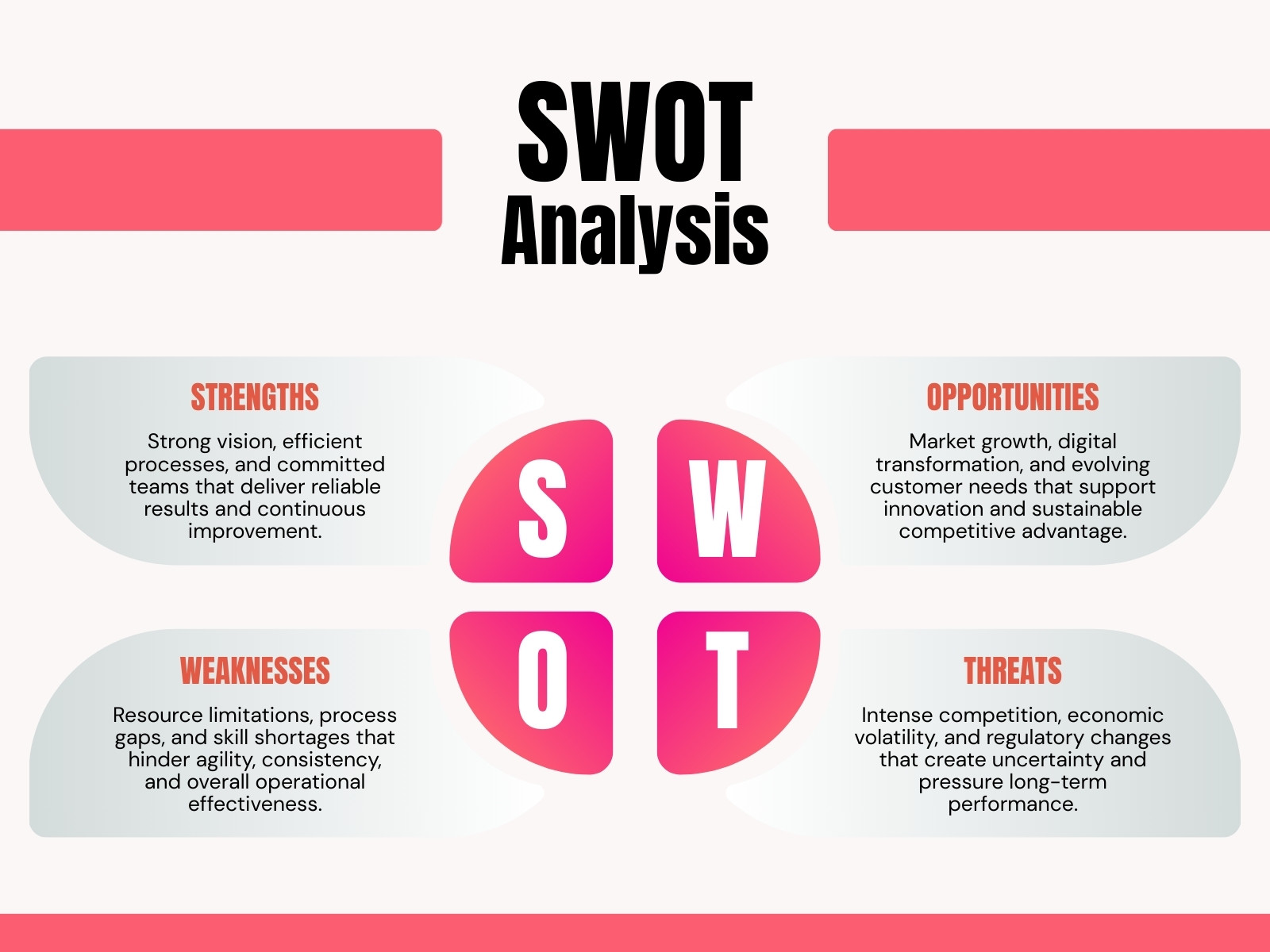 Pink and White Modern SWOT Analysis Graph