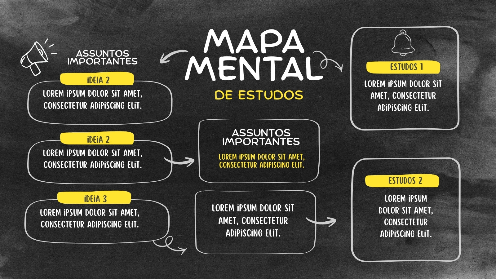Amarelo Preto e Branco Ilustrado Mapa Mental de Estudos Apresentação