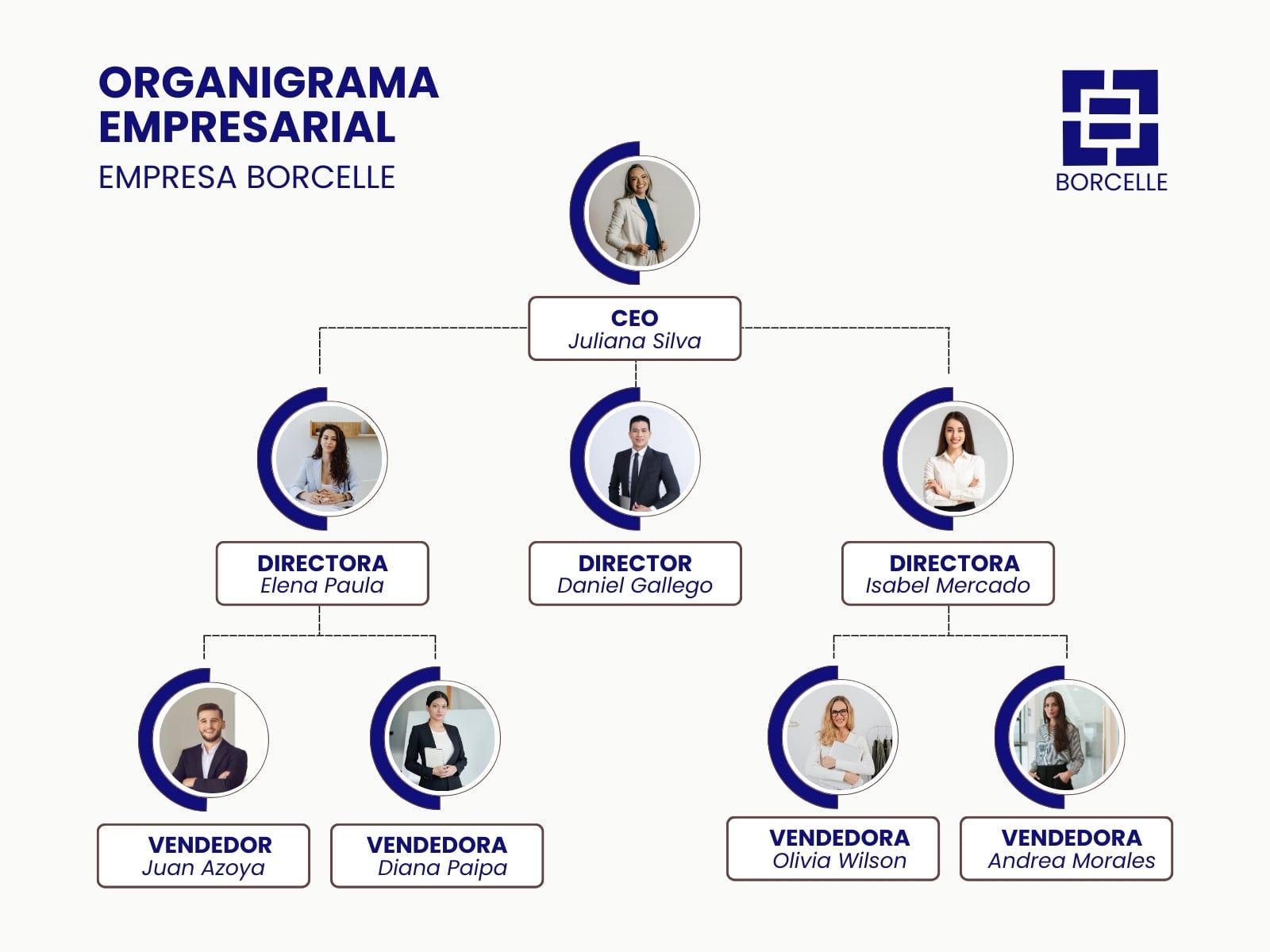 Gráfico Organigrama Empresarial Moderno Azul y Blanco