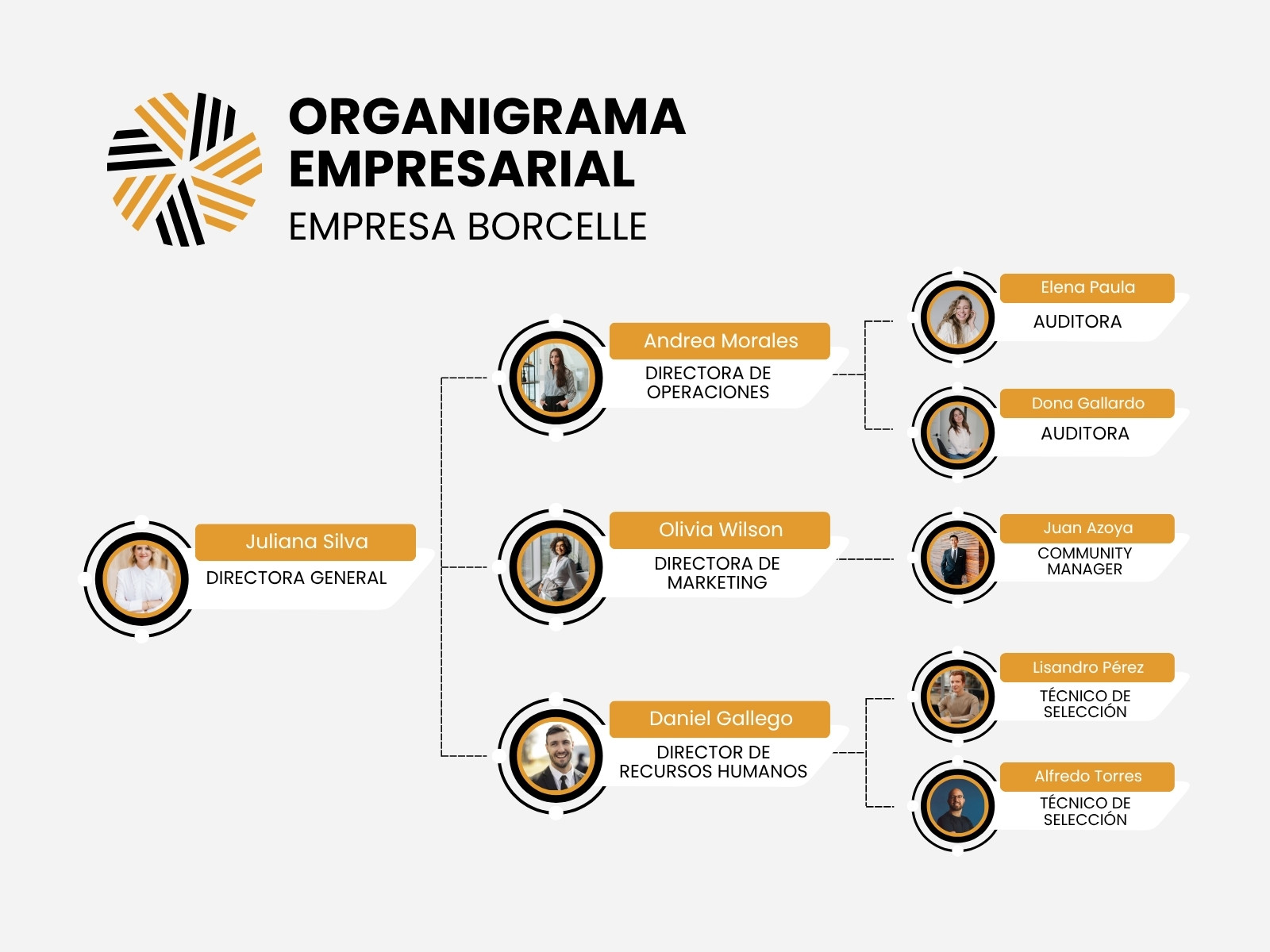 Gráfico Organigrama Empresarial Moderno Negro y Amarillo