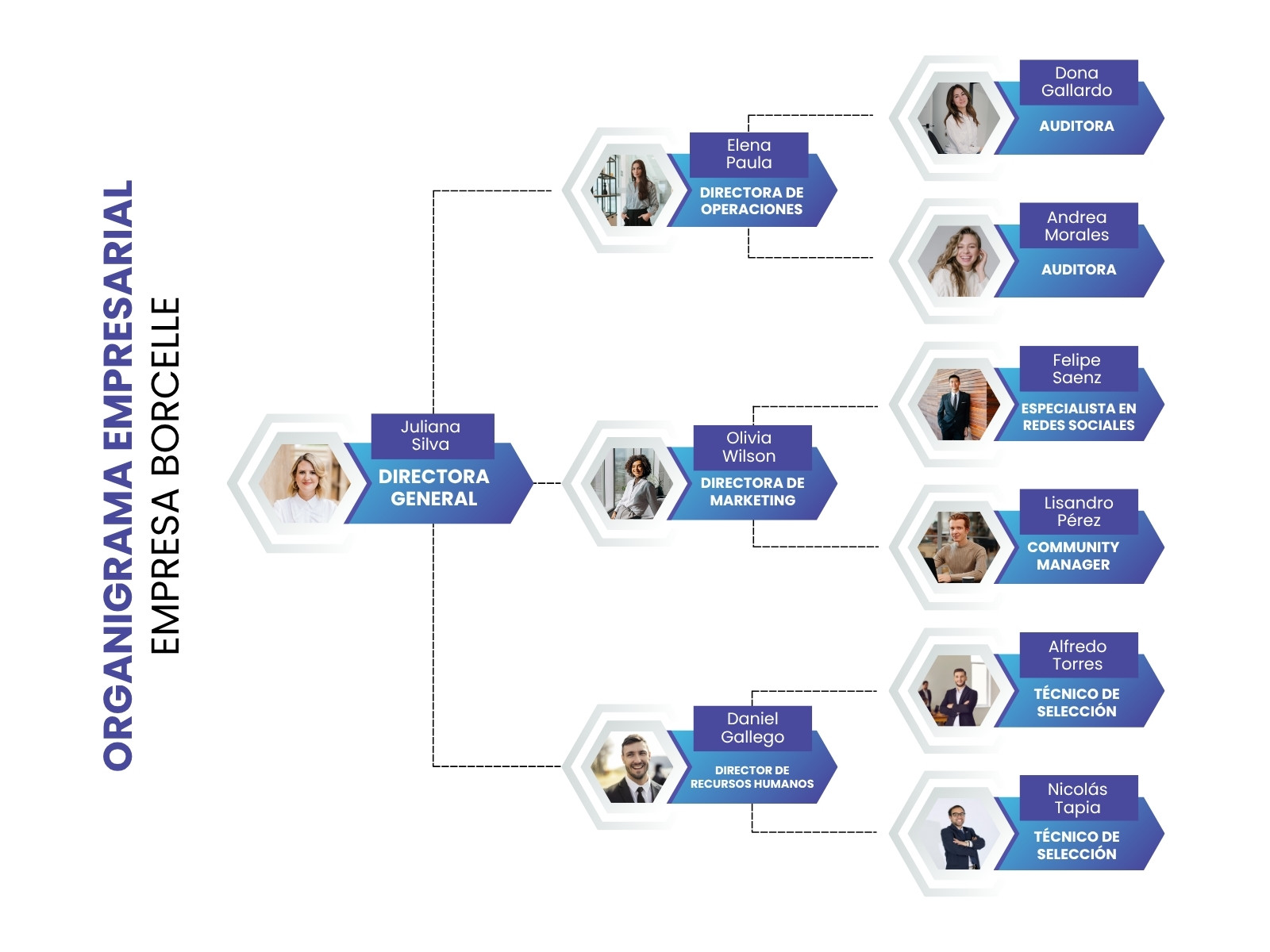 Gráfico Organigrama Empresarial Moderno Azul y Blanco