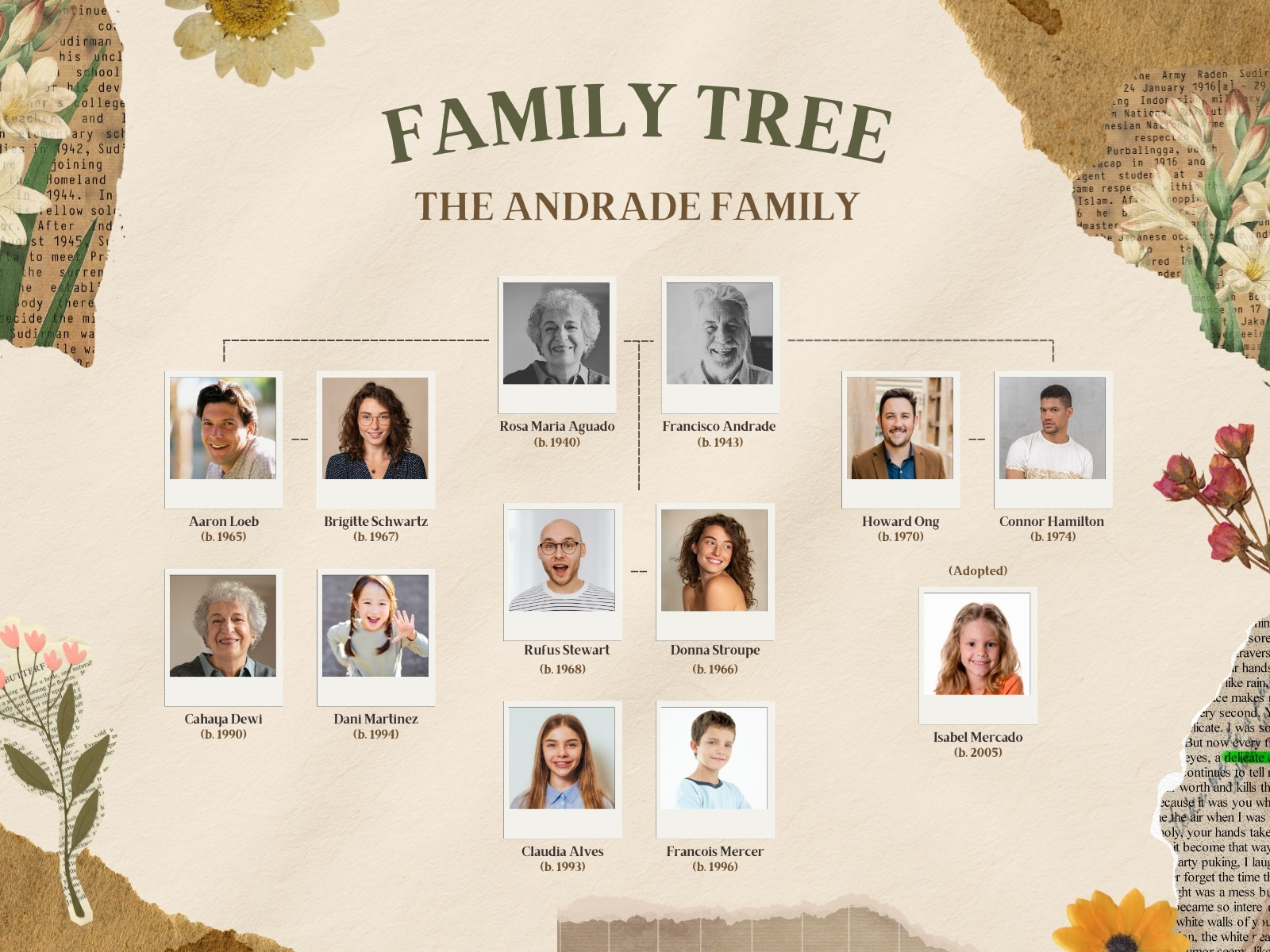 Beige And Green Vintage Family Tree Graph