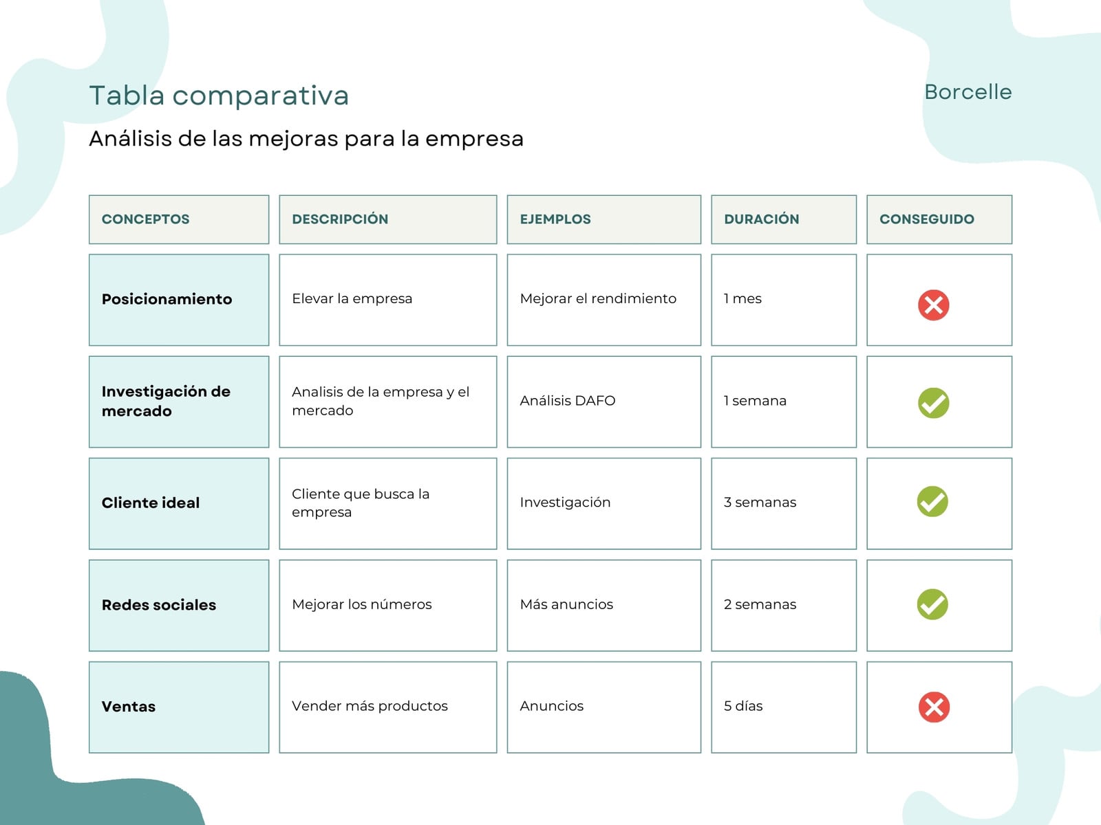 Gráfico Tabla Tabla comparativa Empresa Profesional Simple Azul
