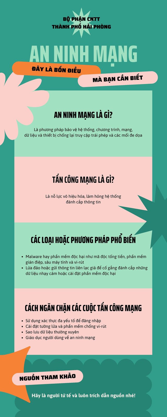 Xanh lá Cam đào Chứa Hình khối và Rõ nét Infographic Công nghệ Thông tin