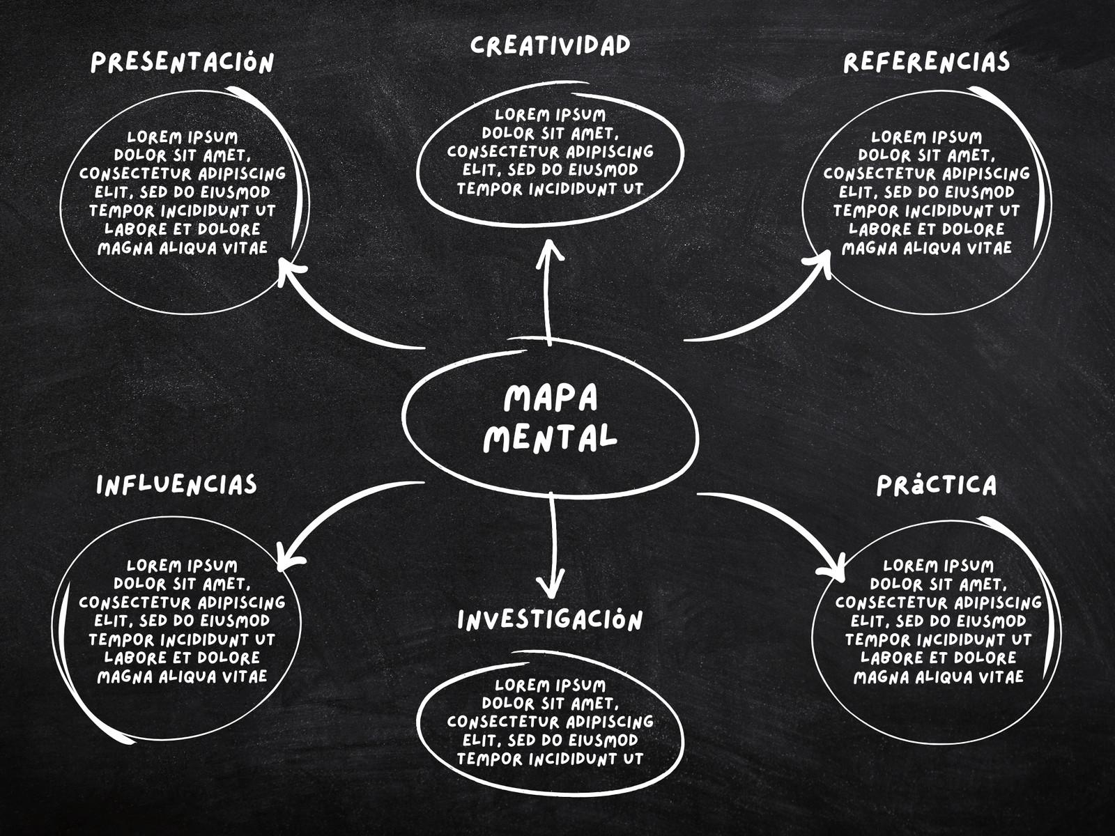 Gráfica Mapa Mental Proceso Creativo Simple Negro