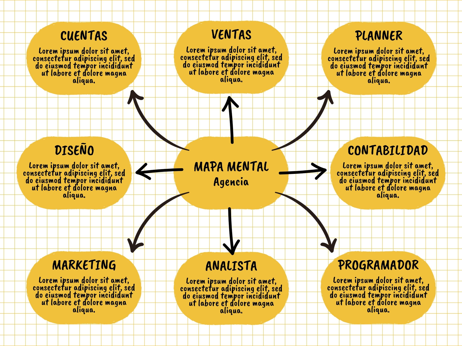 Mapa Mental Agencia Digital Simple Amarillo 