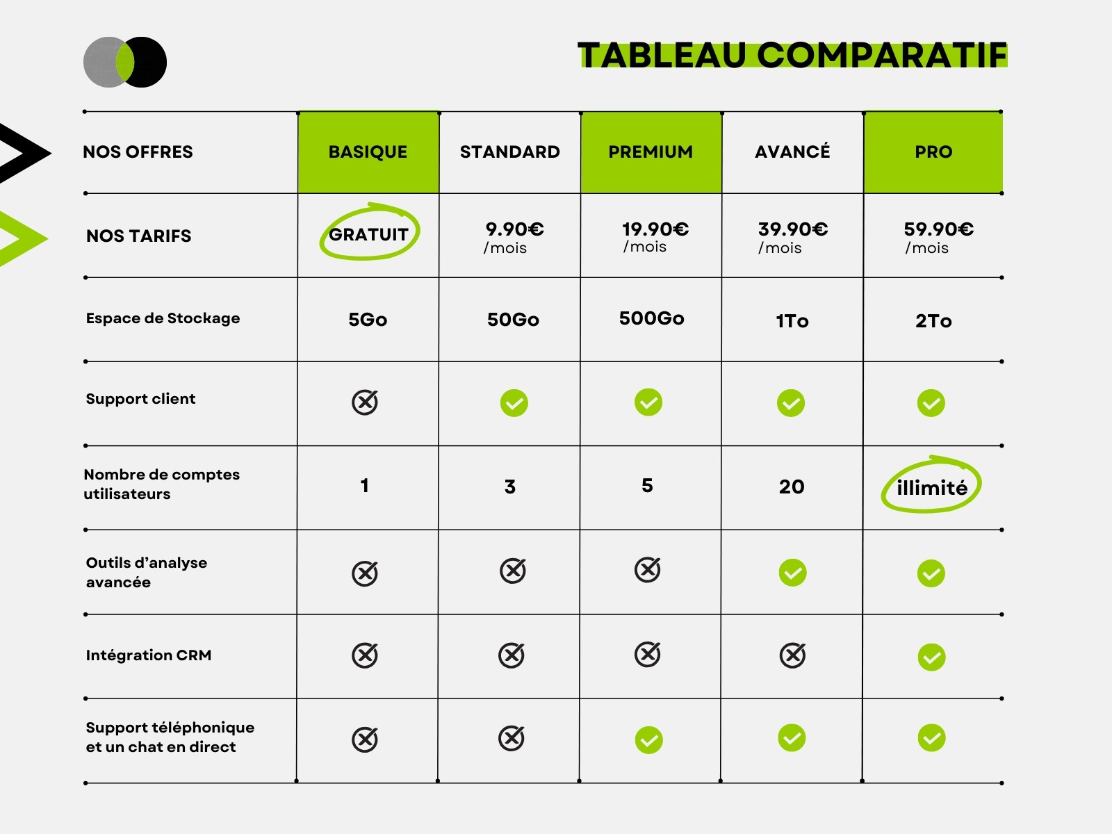 Tableau Comparatif Offre Tarifaire Analyse Moderne Noir Gris Vert
