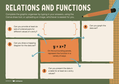 Free customizable math graphic organizer templates | Canva