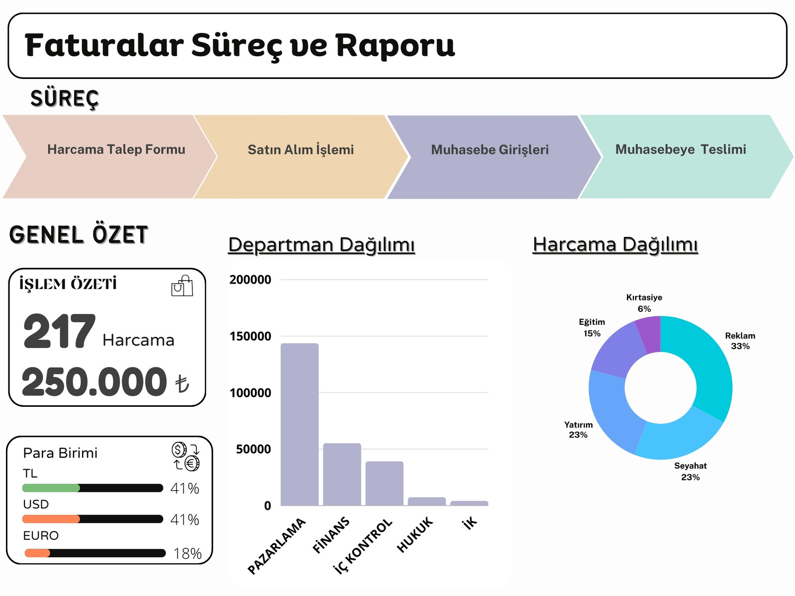 Pastel Renkli Tek Sayfalık Grafikli Akış Rapor