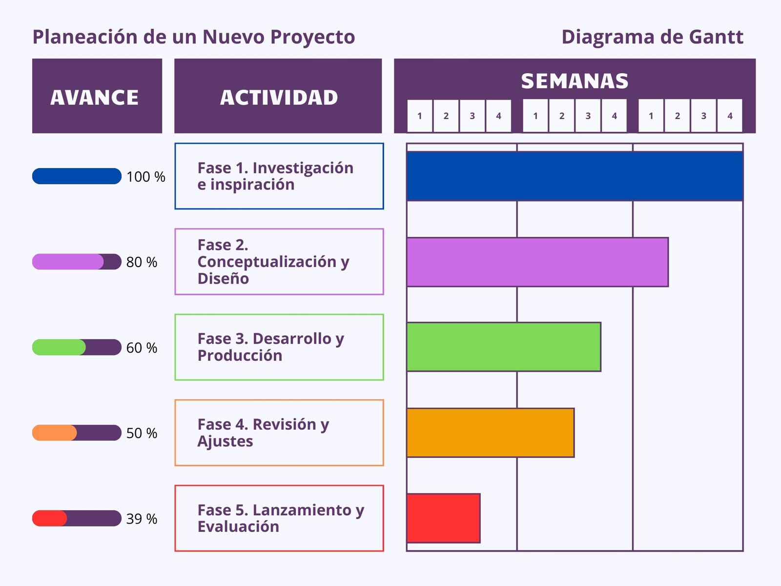 Gráfica de Gantt Proyecto Creativo Simple  Morado