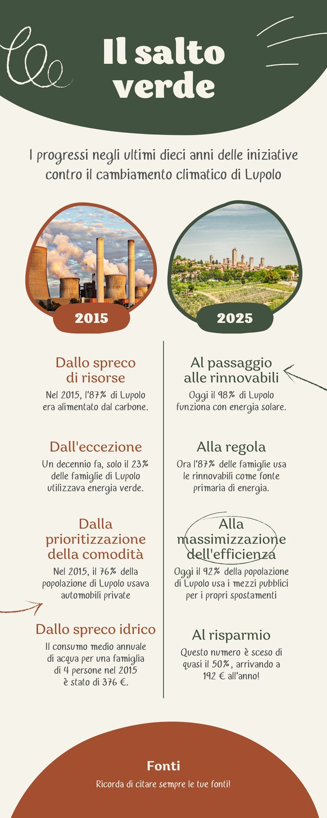 Beige Verde Marrone Disegnato a Mano Cambiamento Climatico Confronto Infografica