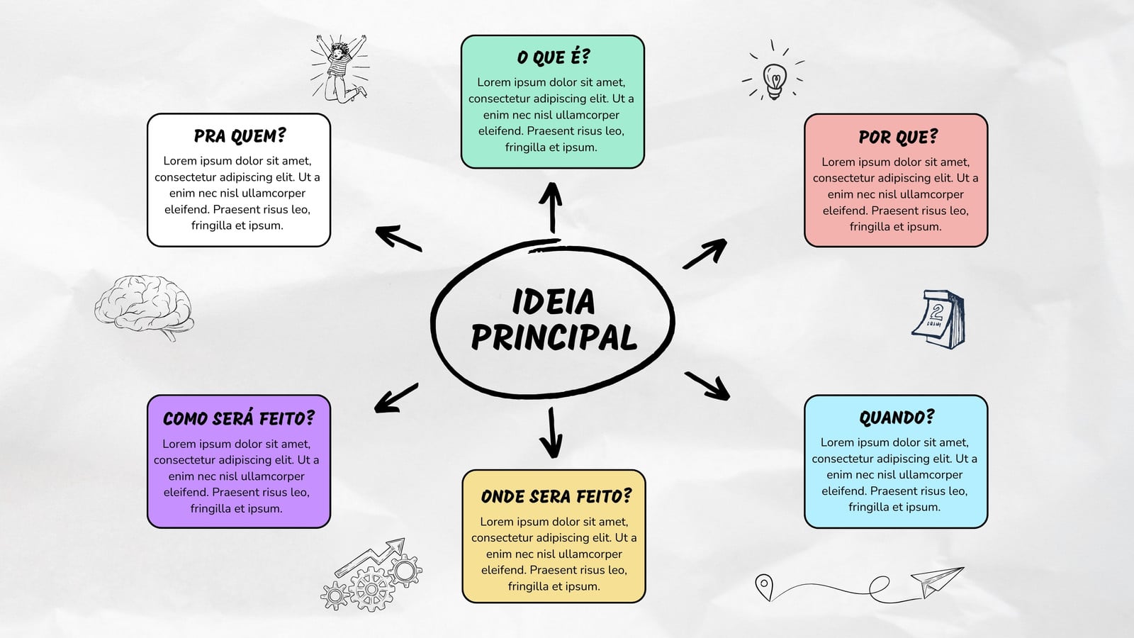 Brainstorm Mapa Mental de Ideias Com Doodles Criativo Colorid