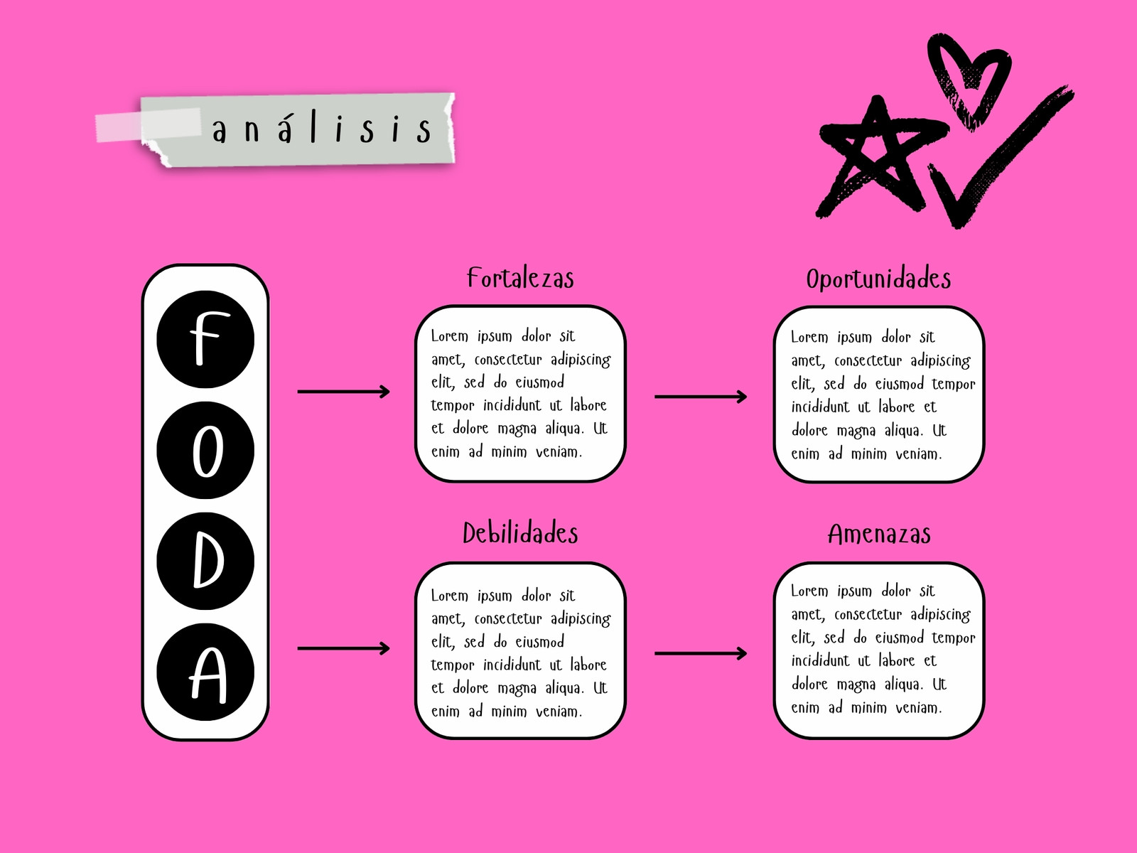 Gráfica Análisis FODA Dinámico Rosa y Negro