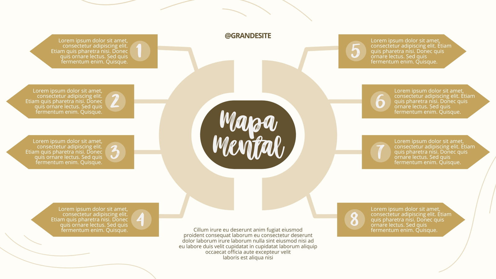 Mapa mental delicado simples bege e marrom