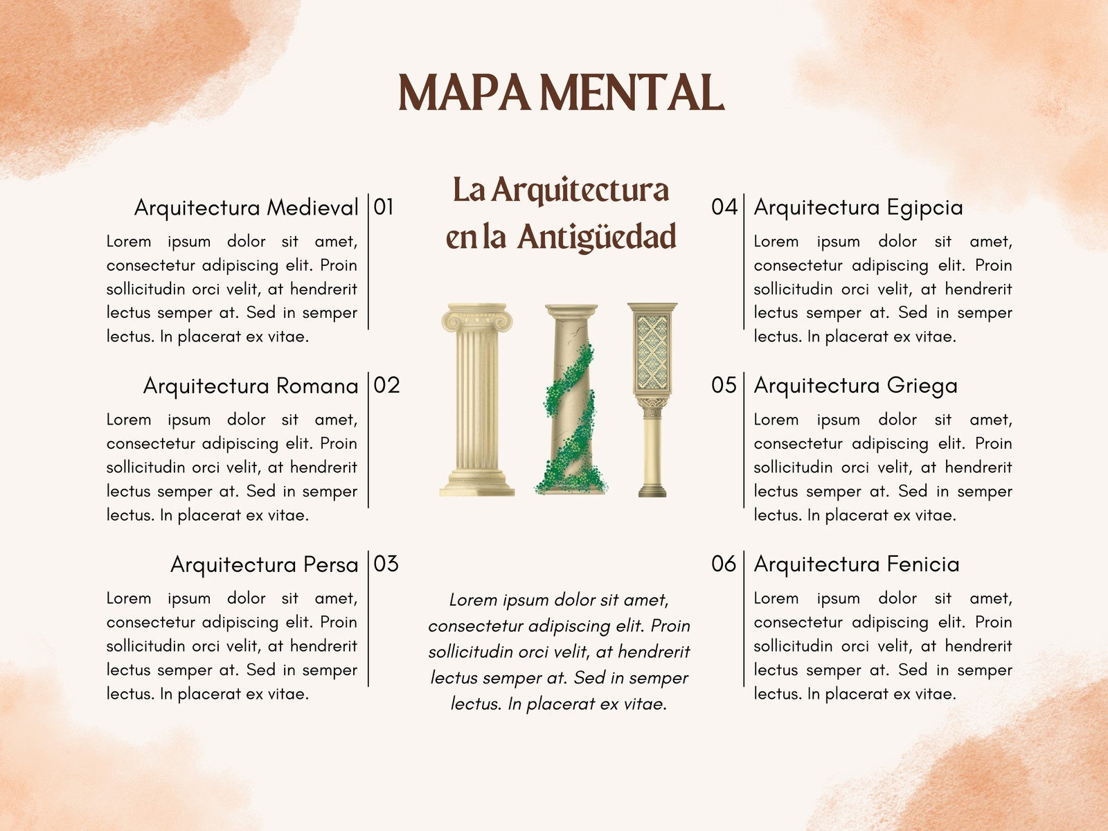 Grafico mapa mental minimalista acuarela beis