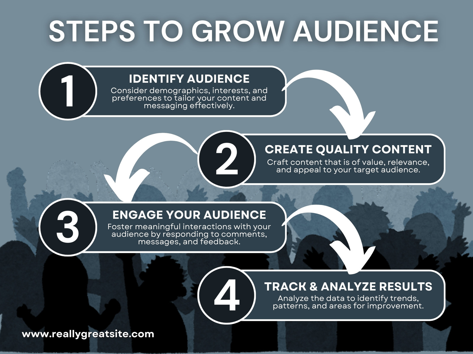 Blue Gray Steps to Grow Audience Concept Map