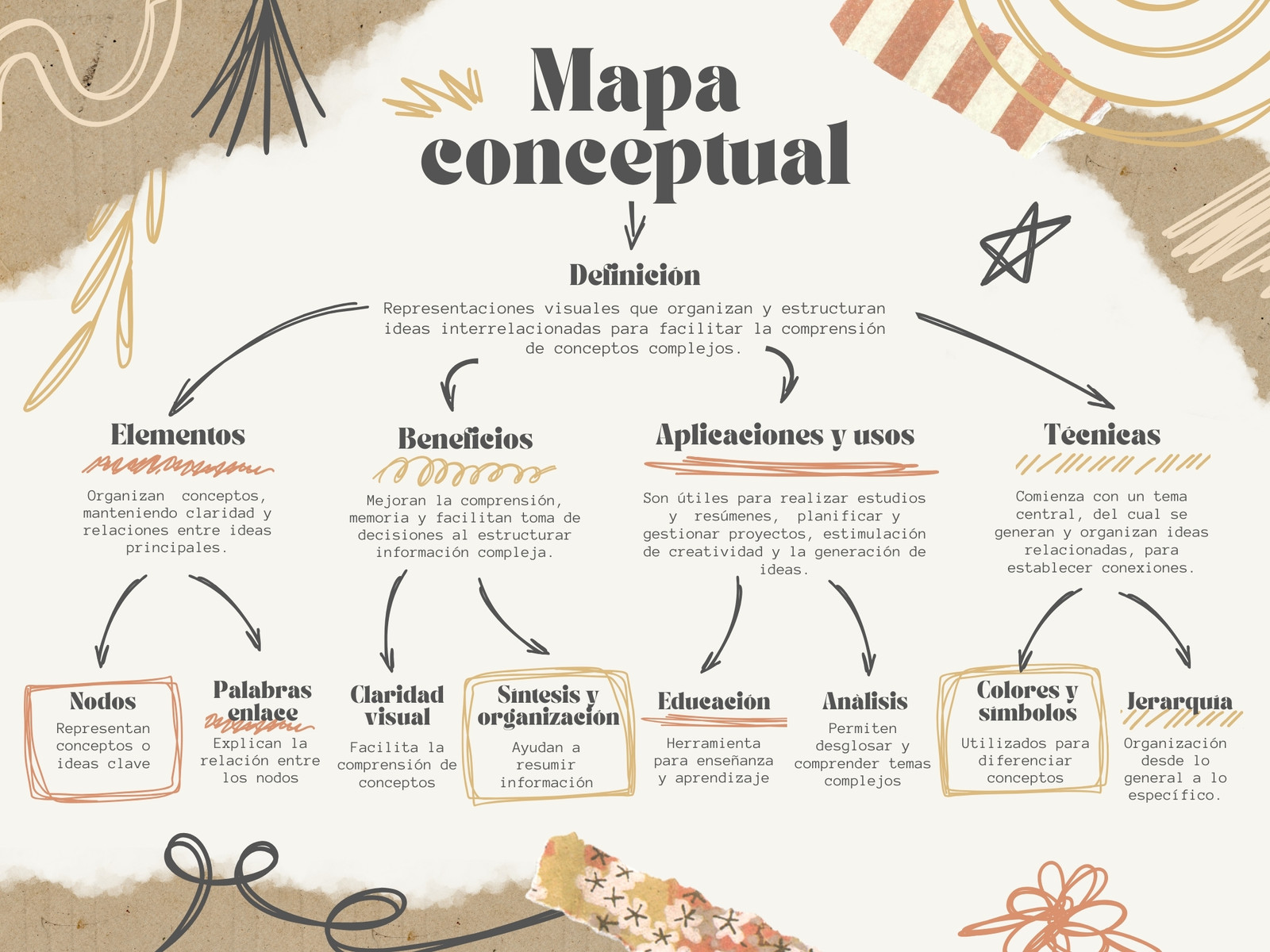 Mapa conceptual Diagrama Recortes de Papel Aesthetic Beige