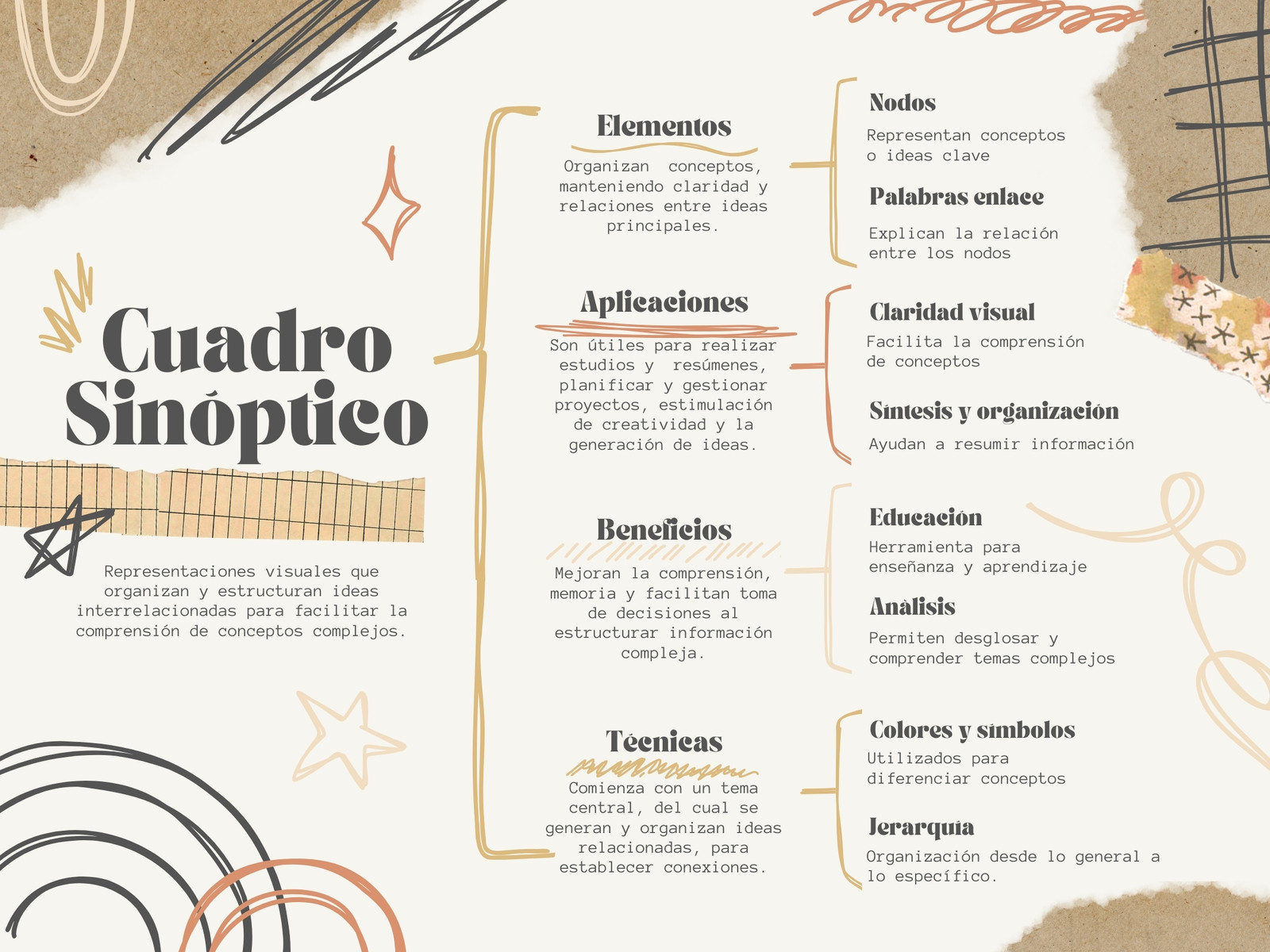Cuadro Sinóptico Diagrama Recortes de Papel Aesthetic Beige