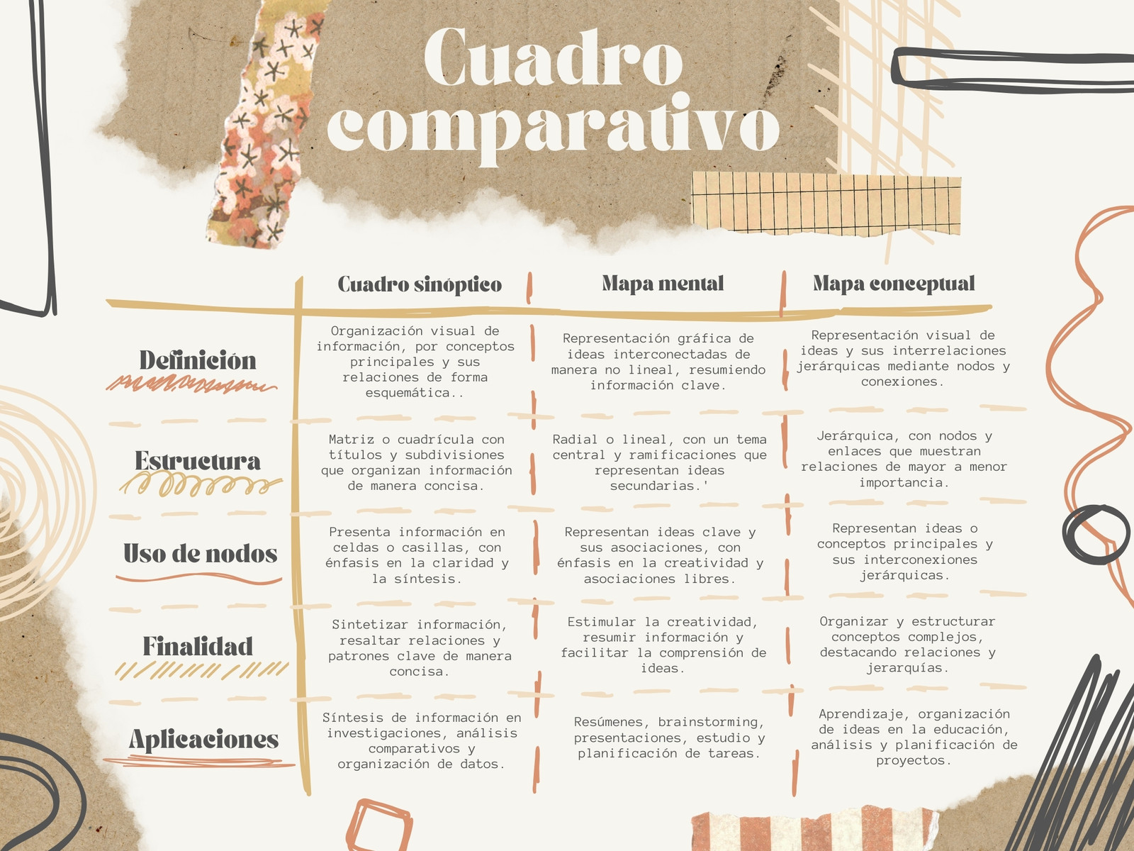 Cuadro Comparativo Diagrama Recortes de Papel Aesthetic Beige
