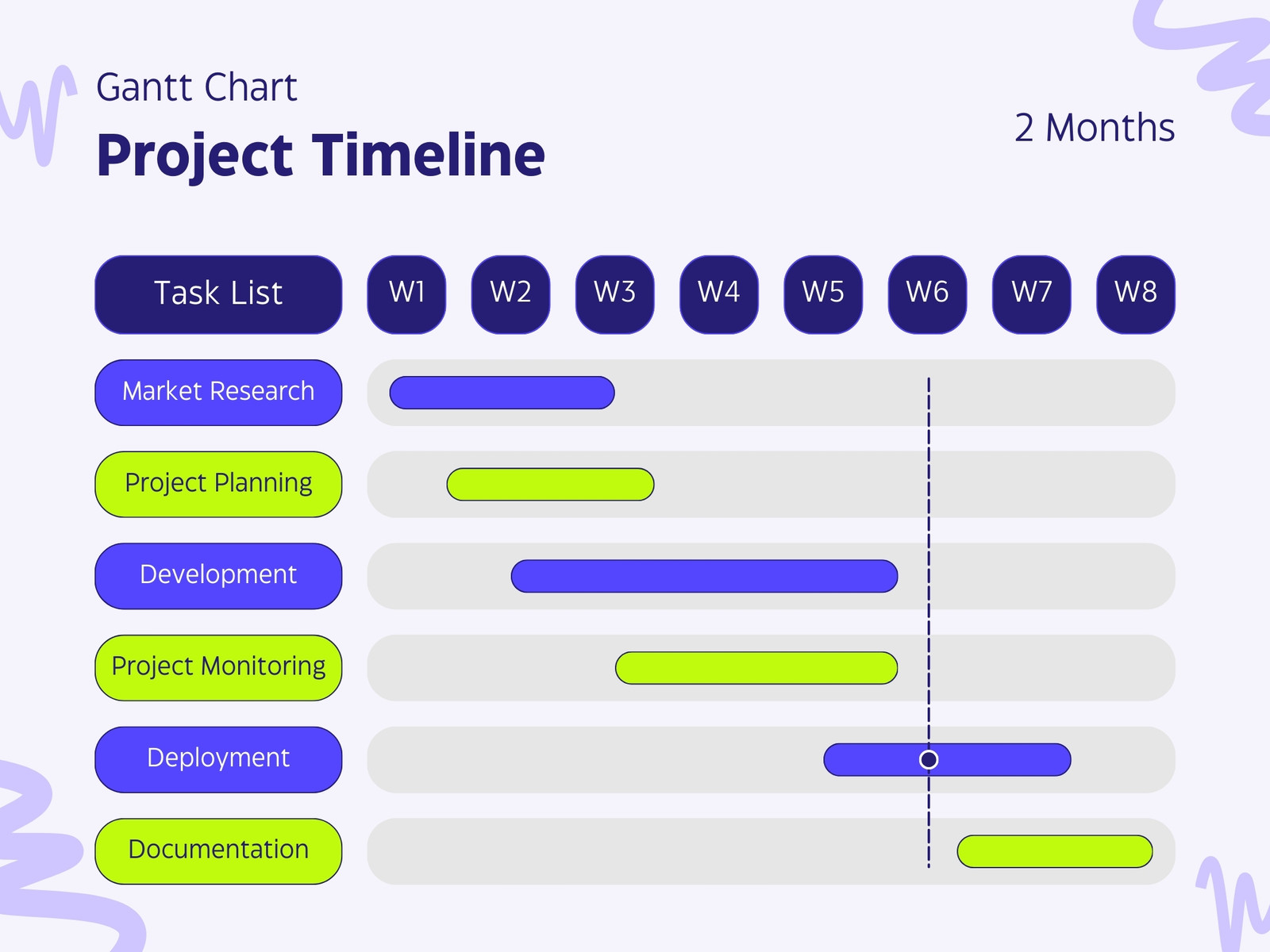 Project Timeline Progress Gantt Chart