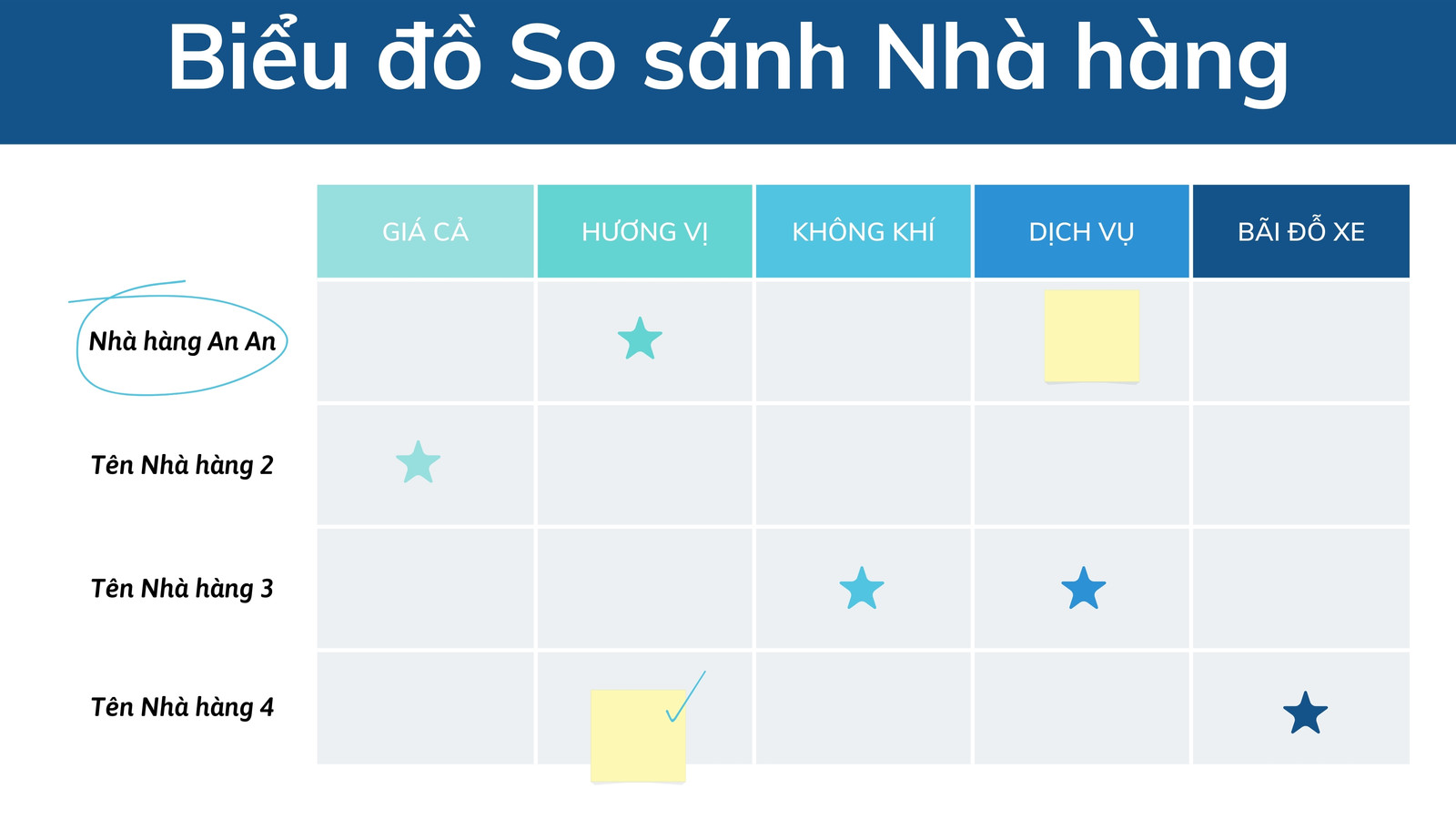 Biểu đồ So sánh Đội nhóm Bảng trắng Xanh nước biển Chuyên nghiệp Thân thiện Phong cách