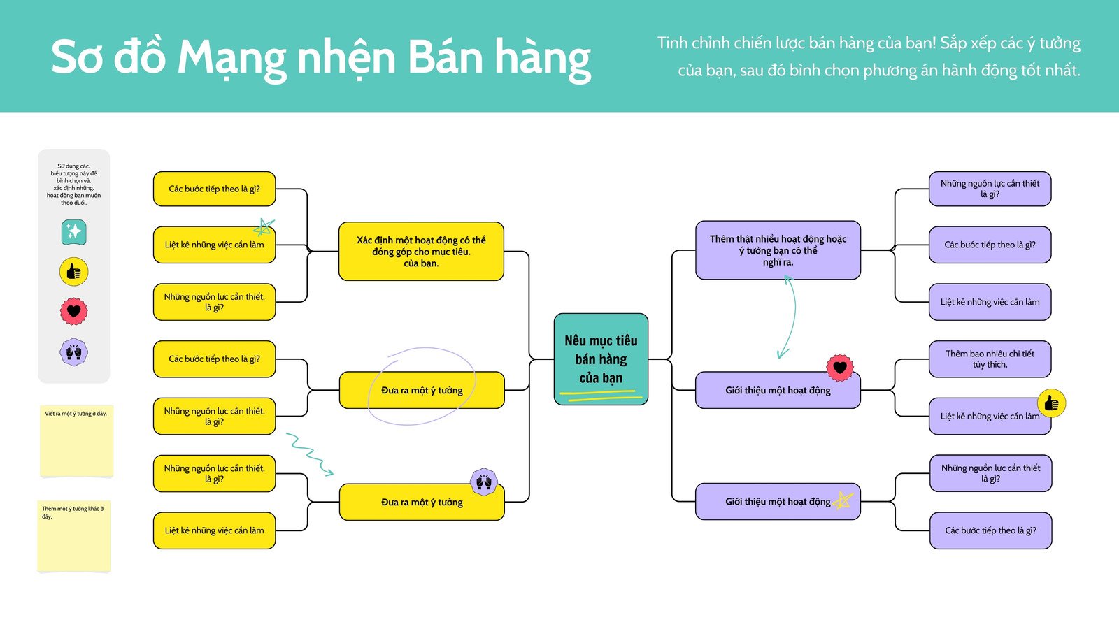 Whiteboard  Lên ý tưởng Sơ đồ Mạng nhện Bán hàng Xanh lá Vàng Tím oải hương Nhãn dán Thịnh hành
