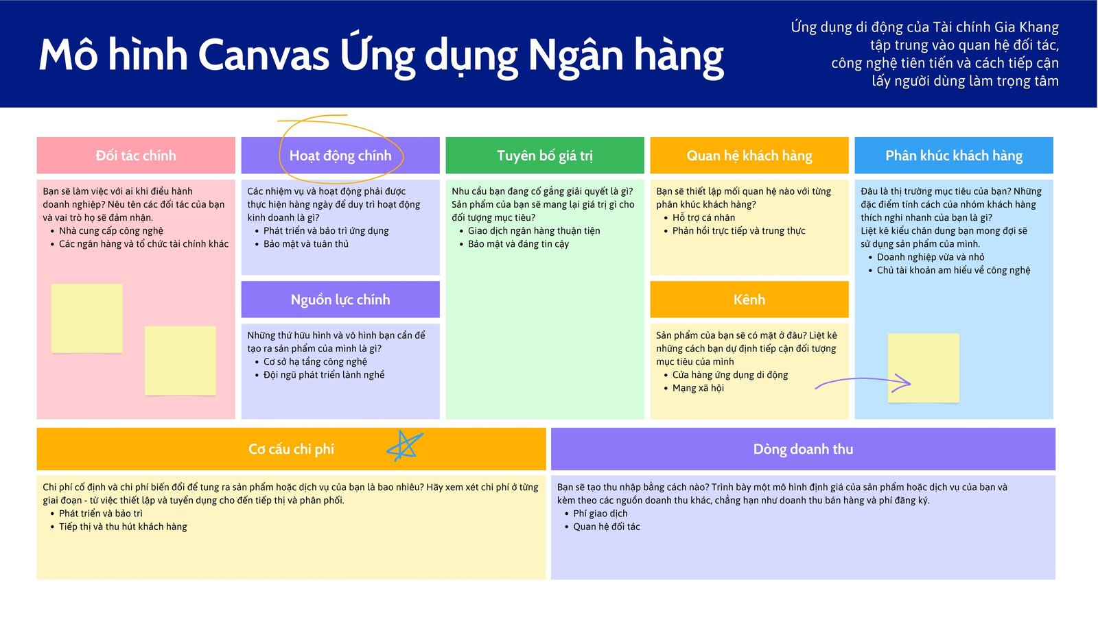 Whiteboard Lập kế hoạch Mô hình Kinh doanh Canvas Xanh hải quân Vàng Tím Nhiều màu sắc Đơn giản