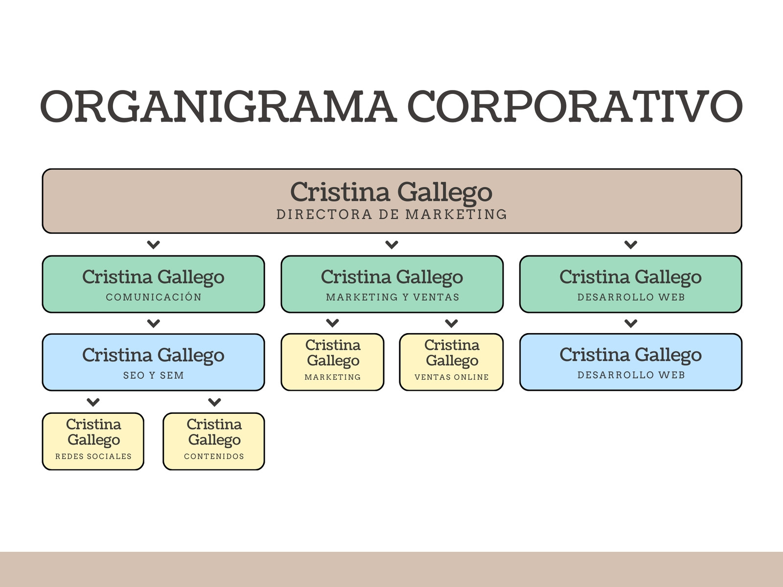 Gráfico Organigrama Corporativo Profesional Minimalista Colores Pastel