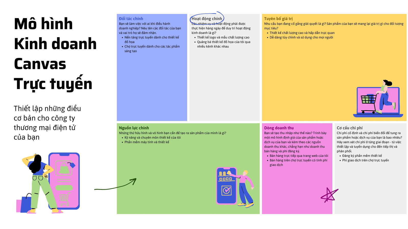 Whiteboard Lập kế hoạch Mô hình Kinh doanh Canvas Xanh dương Hồng Vàng Khối màu 