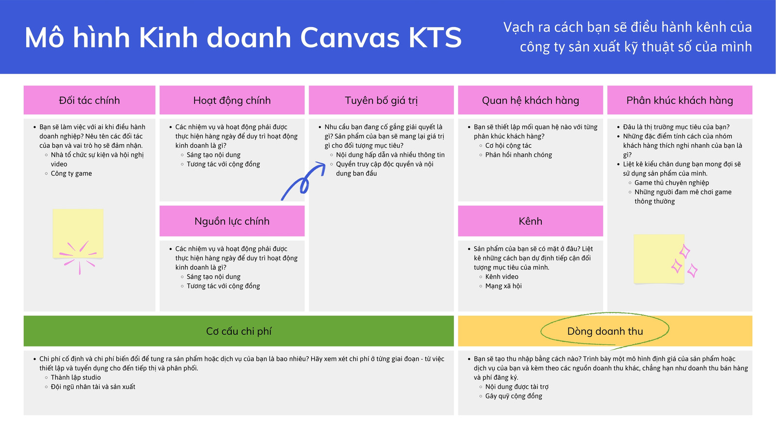 Whiteboard Lập kế hoạch Mô hình Kinh doanh Canvas Xanh dương Hồng Xanh lá Khối màu 