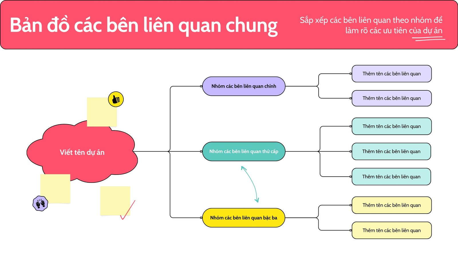 Whiteboard Bản đồ Các bên liên quan Chung Đội nhóm Đỏ Vàng Tím Nhãn dán Thịnh hành