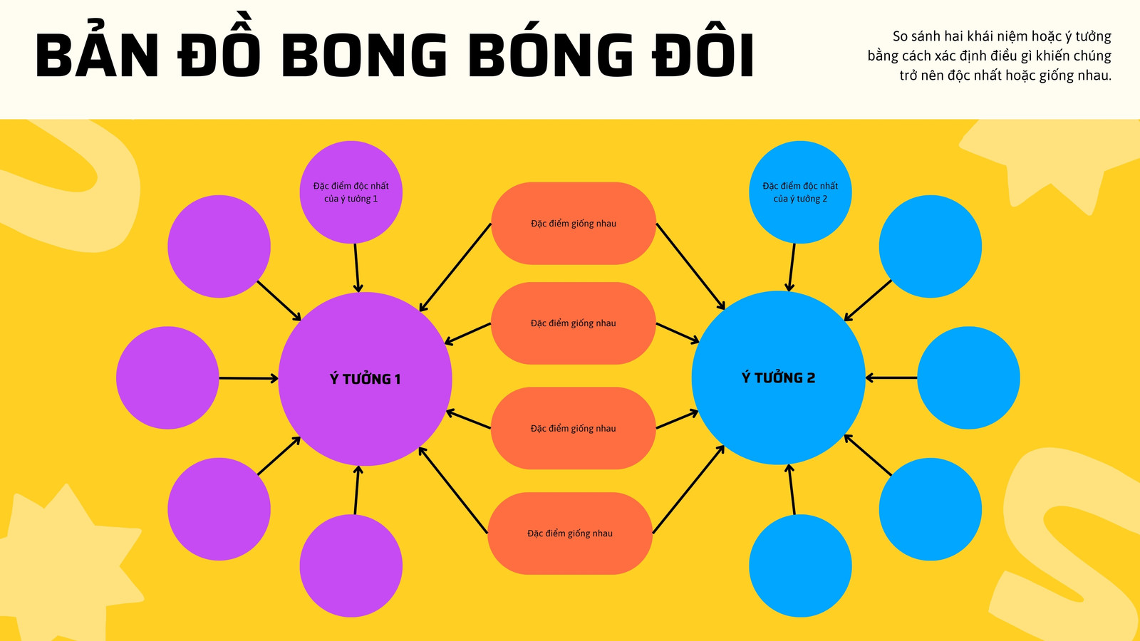 Whiteboard Gi&aacute;o dục Bản đồ Bong b&oacute;ng Đ&ocirc;i V&agrave;ng T&iacute;m Xanh dương H&igrave;nh dạng Vui tươi