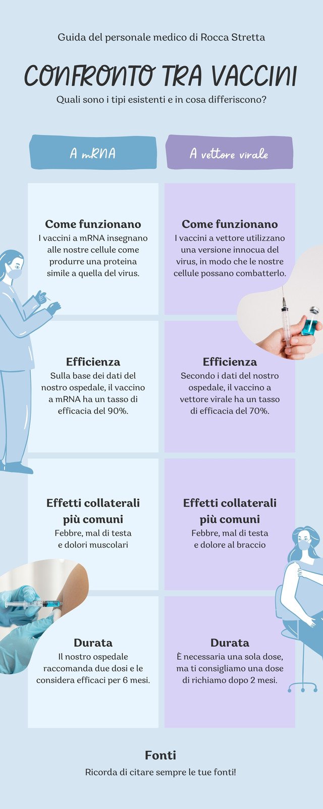 Azzurro Lavanda Disegnato a Mano Confronto Vaccini Covid Infografica
