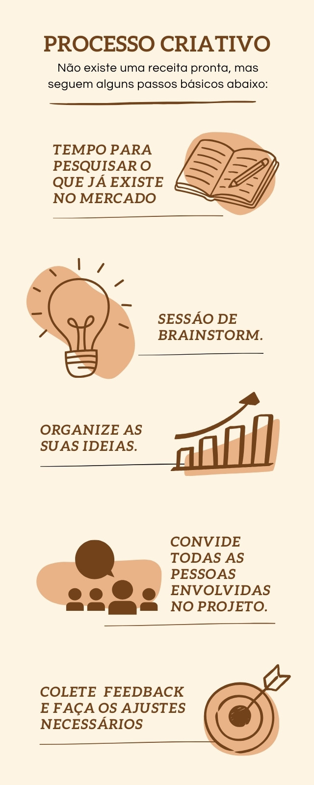 Infográfico Processo Criativo