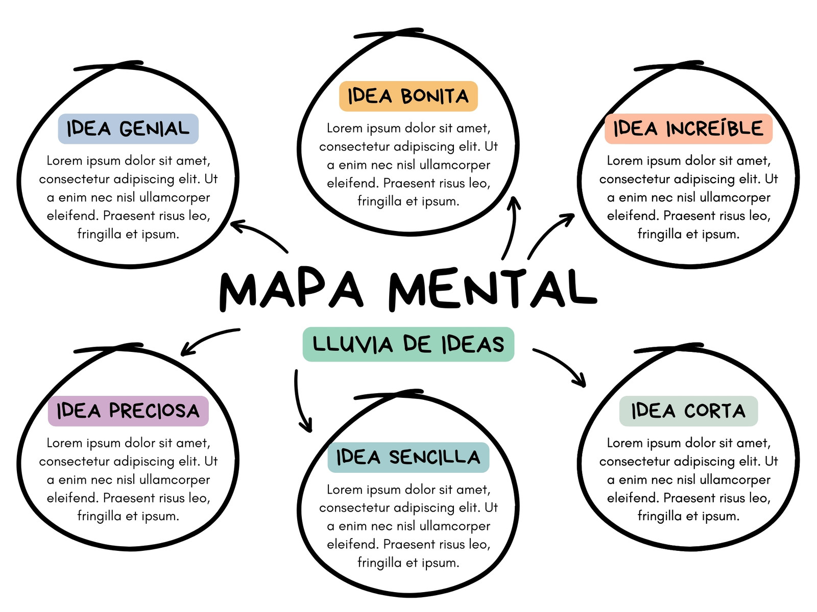 Gráfico Mapa Mental Círculos Sencillo Blanco Colorido