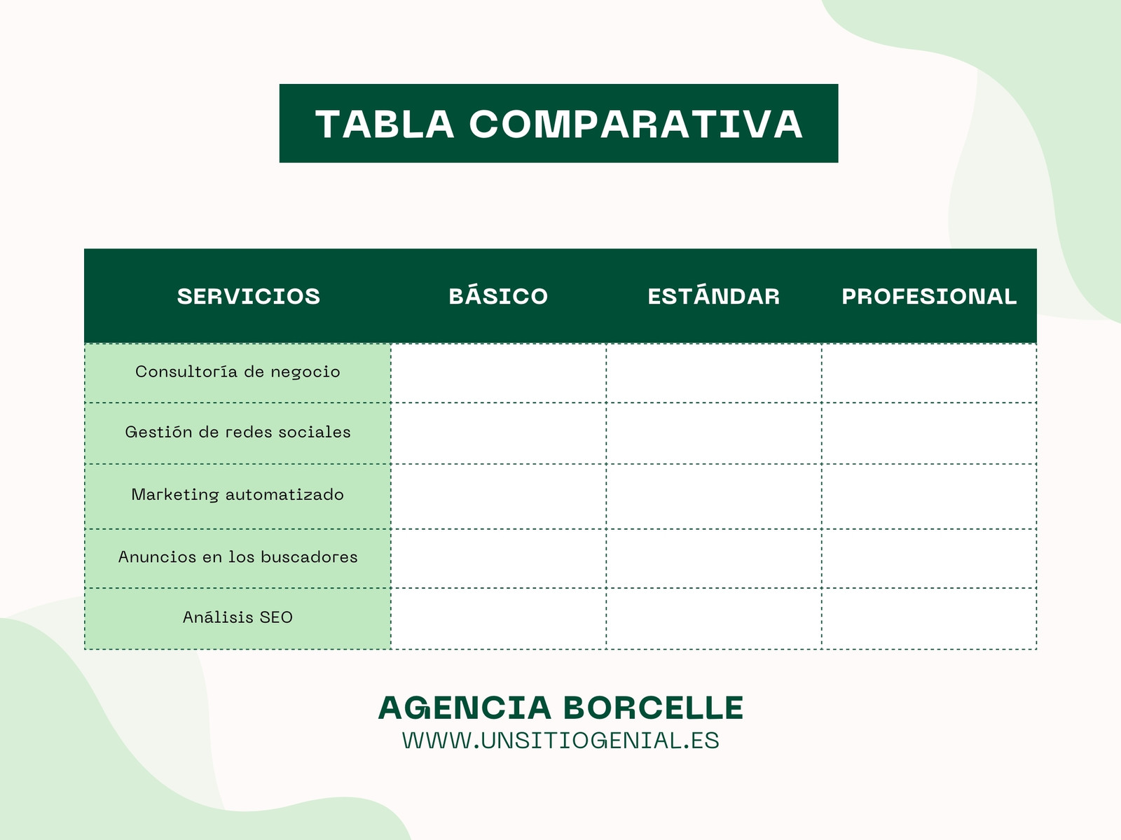 Gráfico Tabla Comparativa Servicios Profesional Verde