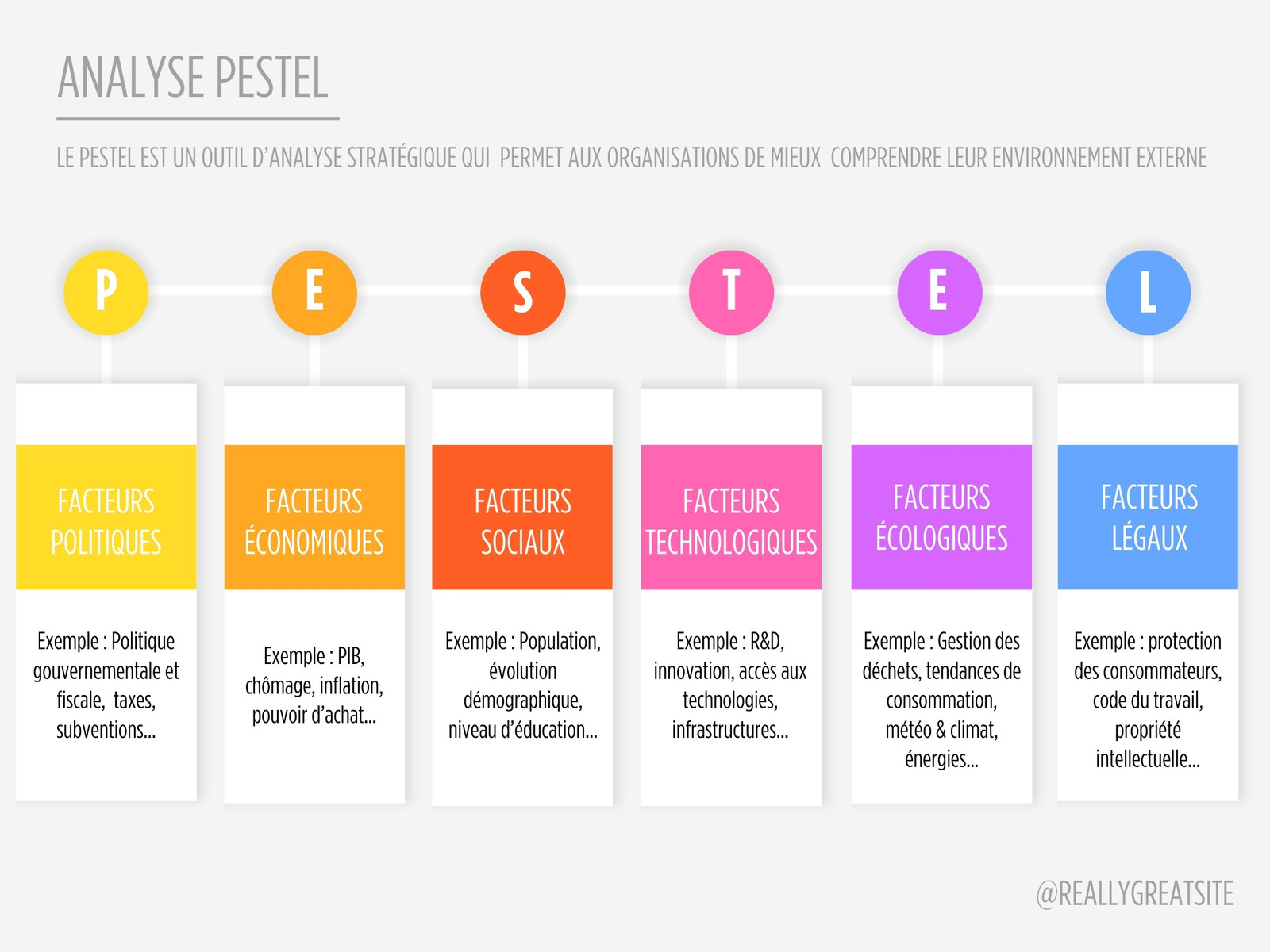 Graphique analyse PESTEL entreprise multicolore