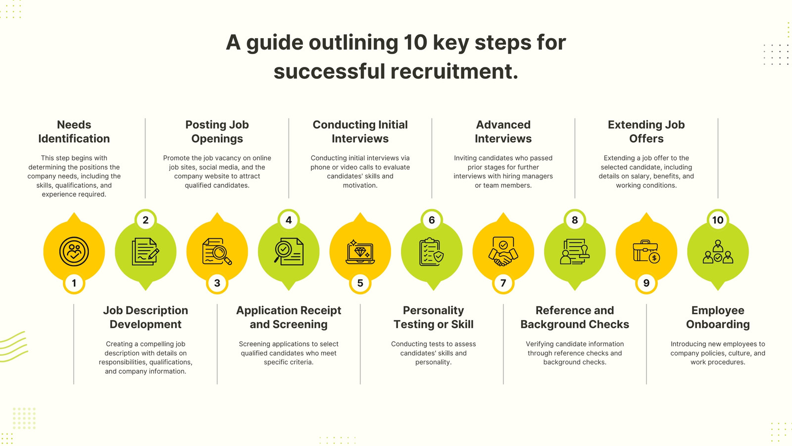 Green and Yellow Illustrative Recruitment Process Flow Chart