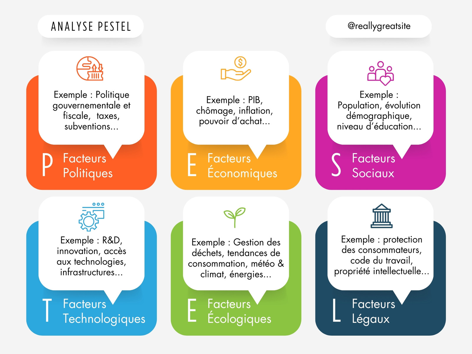 Graphique analyse marketing PESTEL entreprise coloré