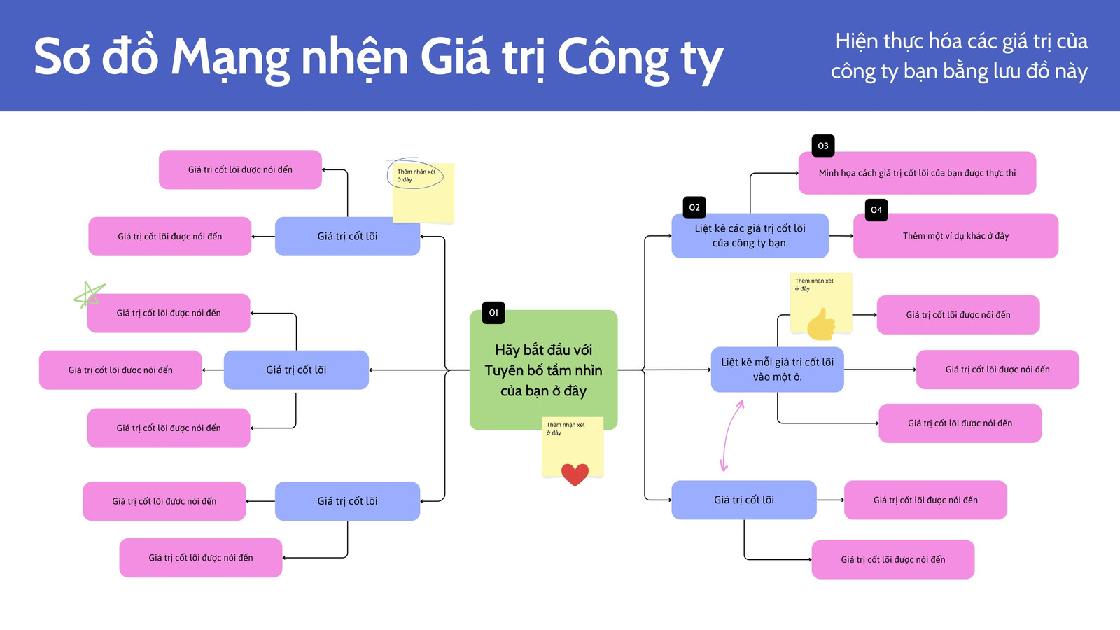 Whiteboard Lên ý tưởng Sơ đồ Mạng nhện Giá trị Công ty Xanh dương Hồng Tím hoa cà Khối màu