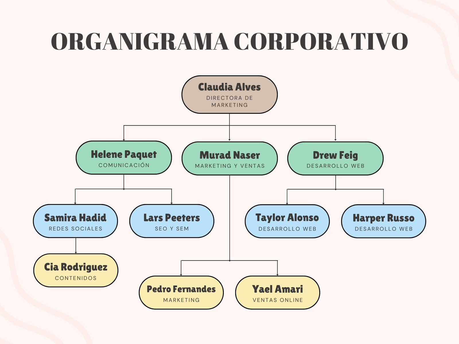 Gráfico Organigrama Corporativo Profesional Minimalista Colores Pastel