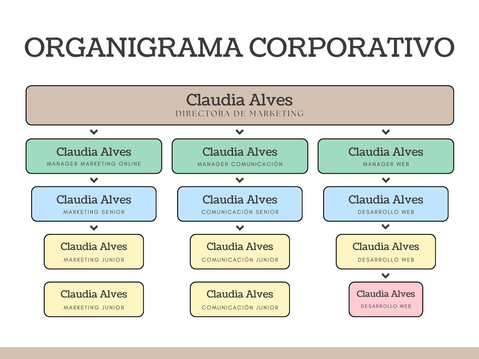 Gráfico Organigrama Corporativo Profesional Moderno Colores Pastel